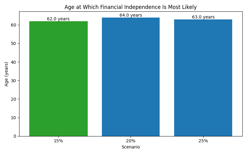fi_median_age for Lawyer in Barcelona