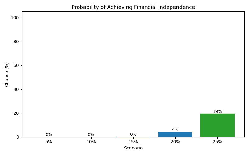 fi_probability for Lawyer in Barcelona