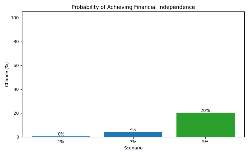 fi_probability for Lawyer in Barcelona