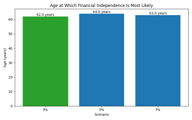 fi_median_age for Lawyer in Madrid