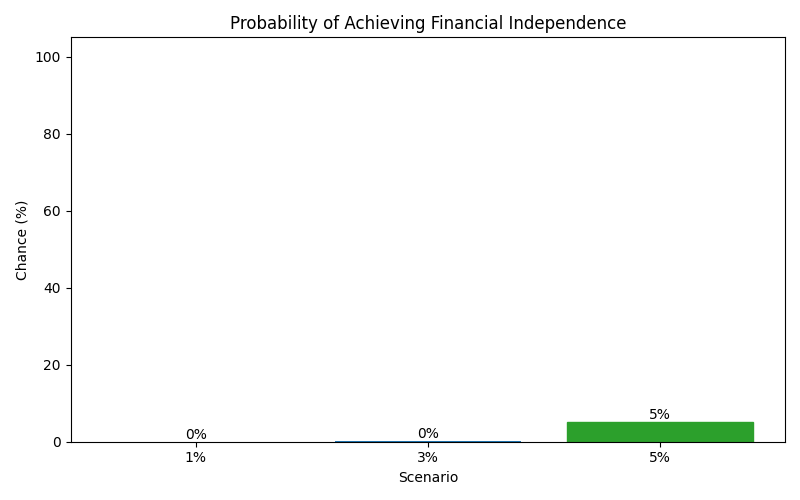fi_probability for Software engineer in Berlin