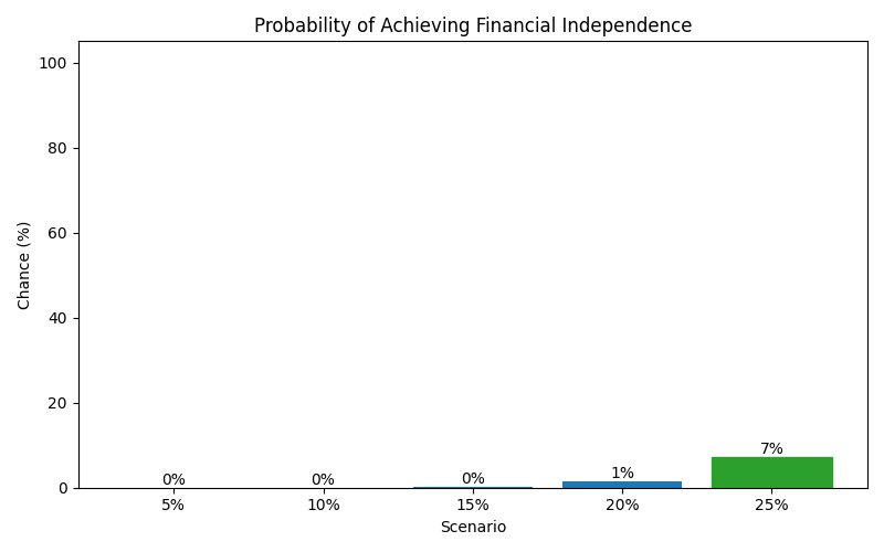 fi_probability for Software engineer in Munich
