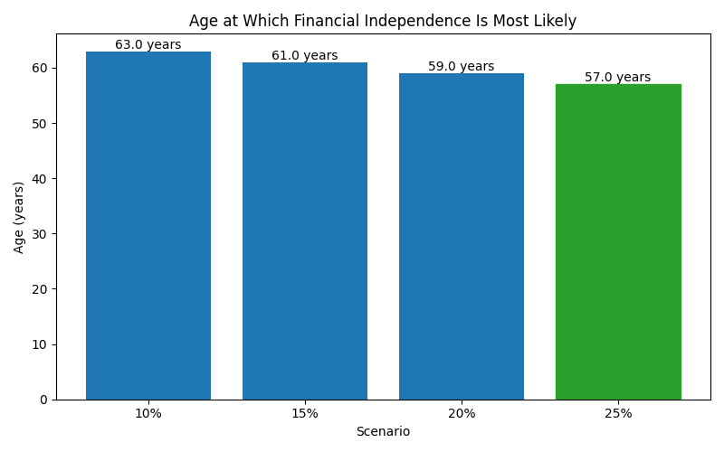 fi_median_age for Software engineer in Bucharest