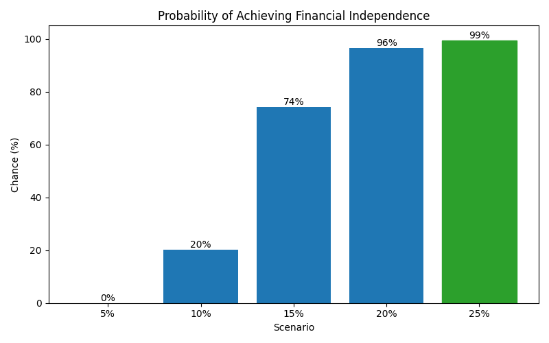 fi_probability for Software engineer in Bucharest