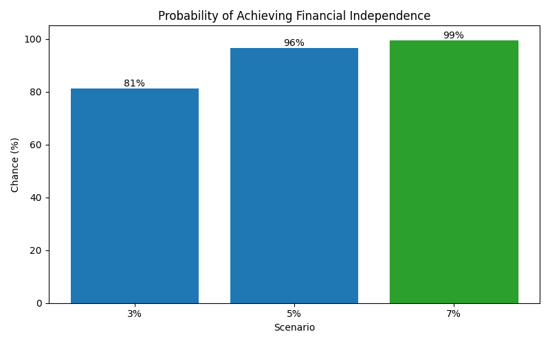 fi_probability for Software engineer in Bucharest
