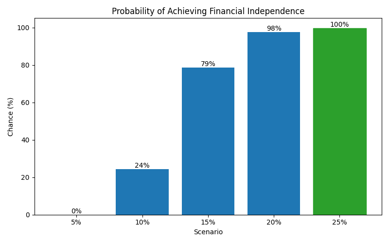 fi_probability for Software engineer in Cluj-Napoca