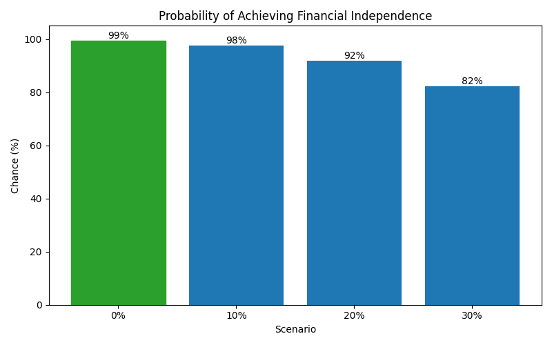 fi_probability for Software engineer in Cluj-Napoca