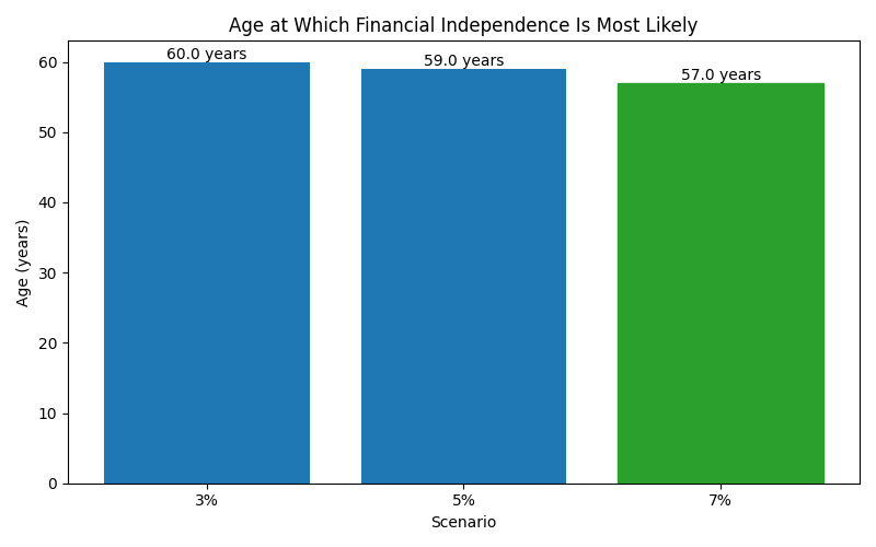fi_median_age for Software engineer in Cluj-Napoca