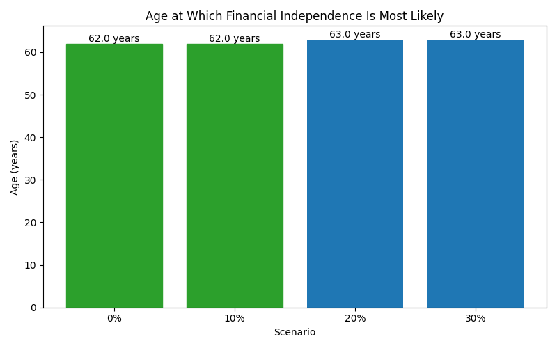 fi_median_age for Software engineer in Barcelona