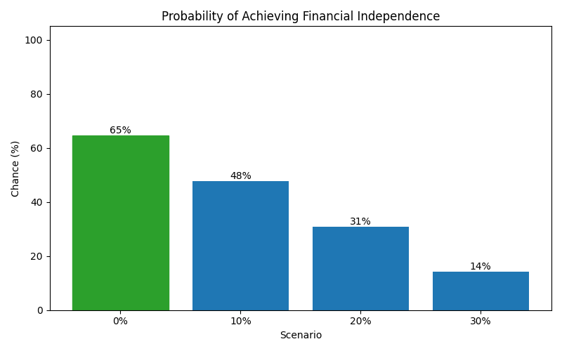 fi_probability for Software engineer in Barcelona