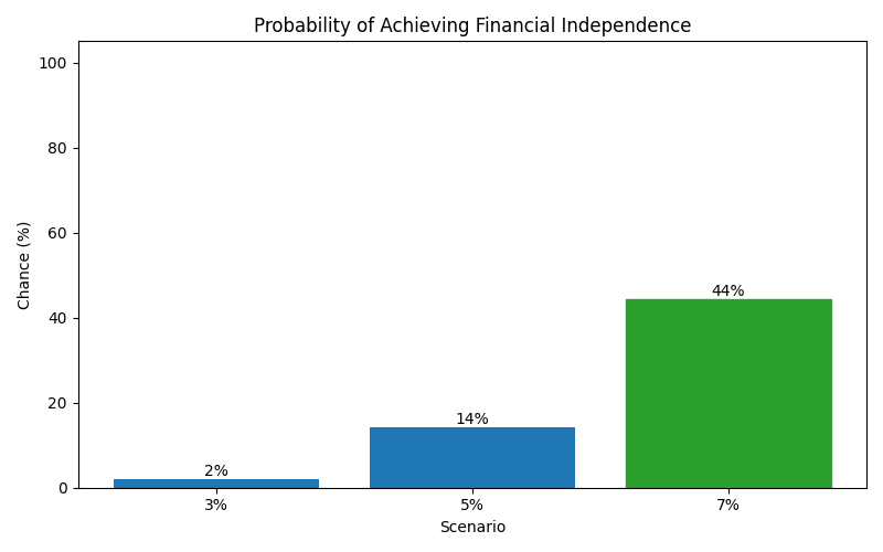 fi_probability for Software engineer in Barcelona