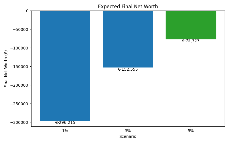 net_worth_median for Retail worker in Hamburg