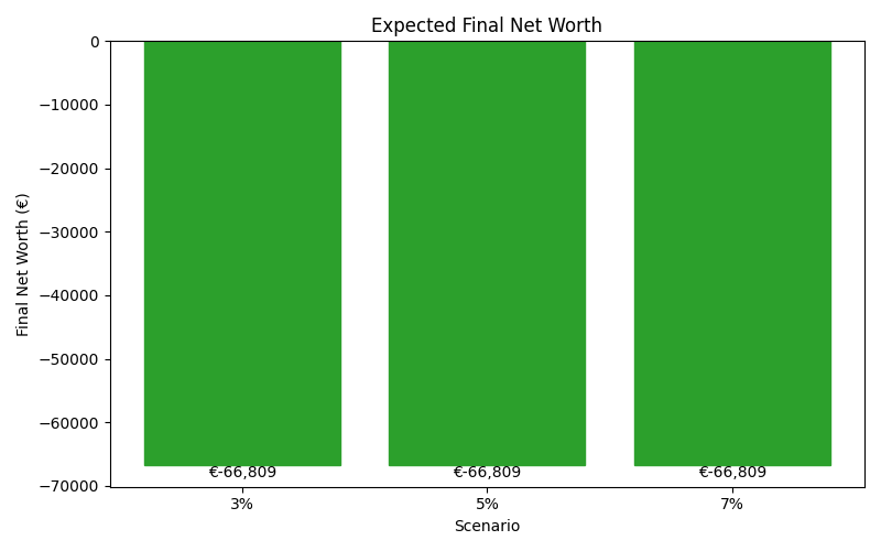 net_worth_median for Retail worker in Cluj-Napoca