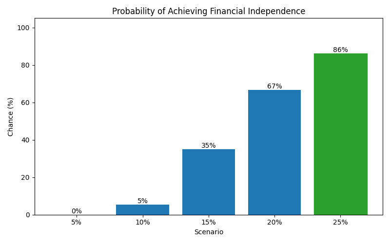 fi_probability for Lawyer in Berlin