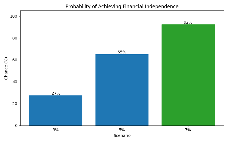 fi_probability for Lawyer in Munich