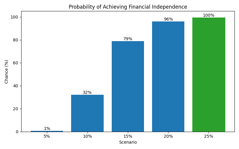 fi_probability for Lawyer in Cluj-Napoca