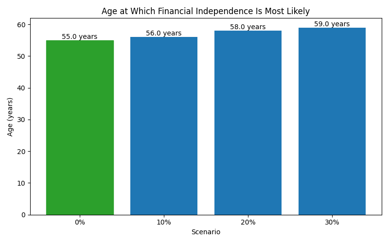 fi_median_age for Lawyer in Cluj-Napoca