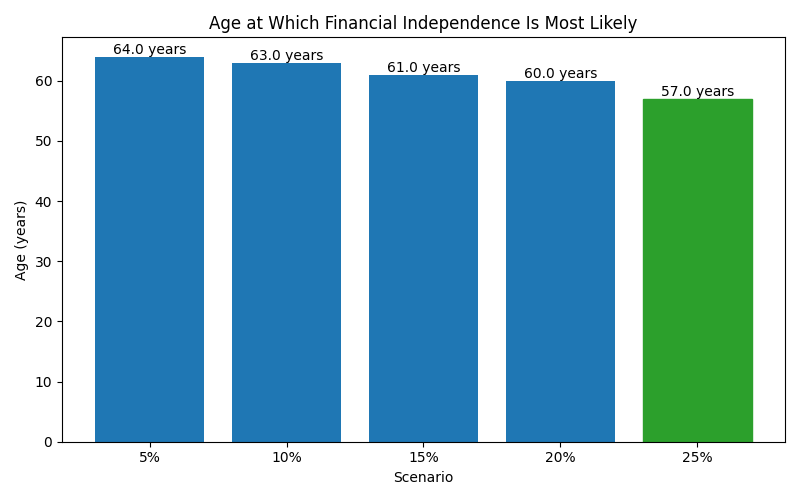 fi_median_age for Lawyer in Barcelona