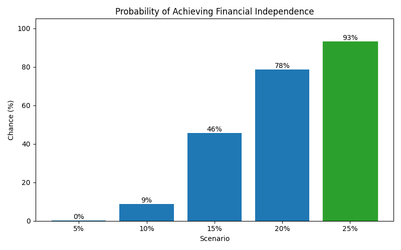 fi_probability for Lawyer in Barcelona
