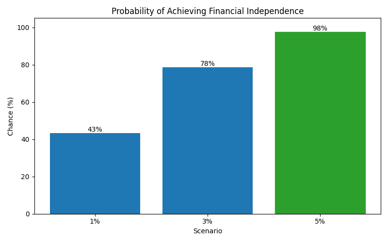 fi_probability for Lawyer in Barcelona