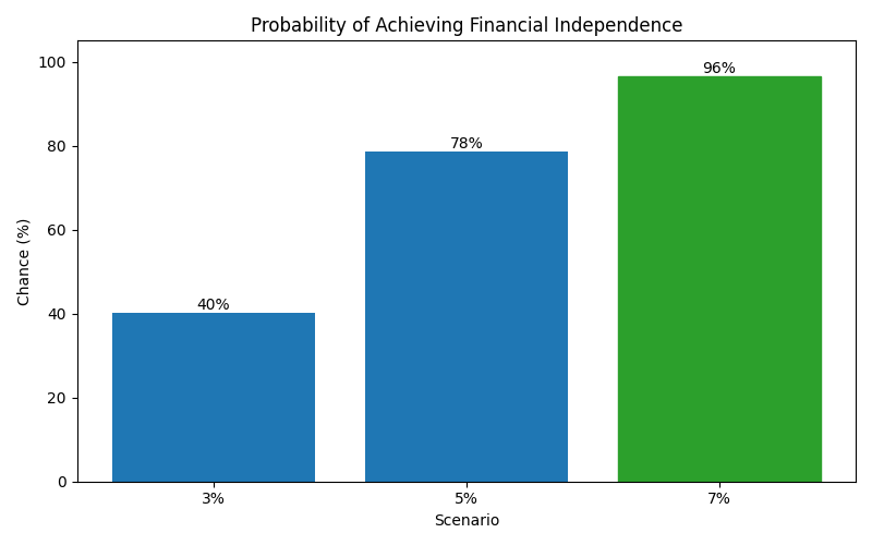 fi_probability for Lawyer in Barcelona