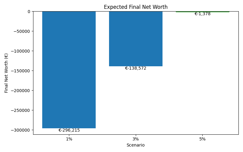net_worth_median for Retail worker in Hamburg