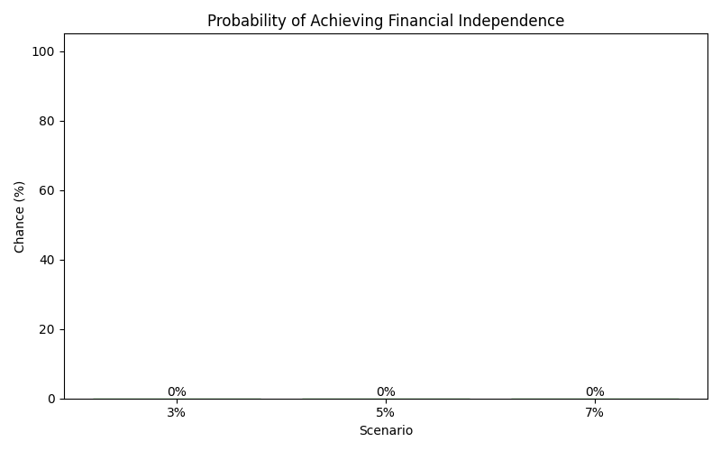 fi_probability for Retail worker in Bucharest