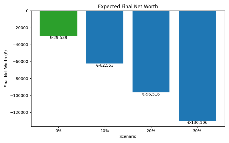 net_worth_median for Retail worker in Cluj-Napoca