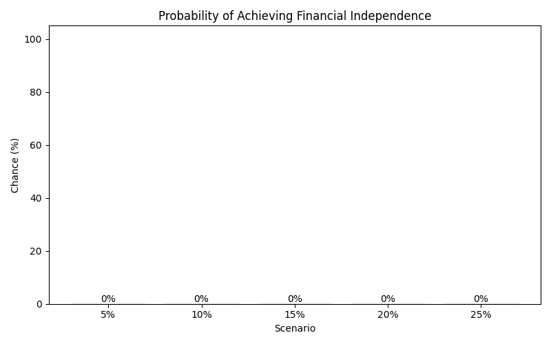 fi_probability for Retail worker in Madrid