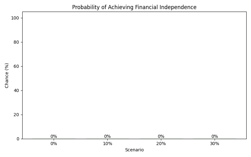 fi_probability for Retail worker in Madrid