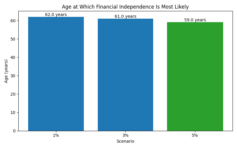 fi_median_age for Software engineer in Berlin
