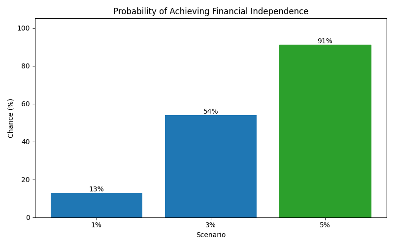 fi_probability for Software engineer in Berlin
