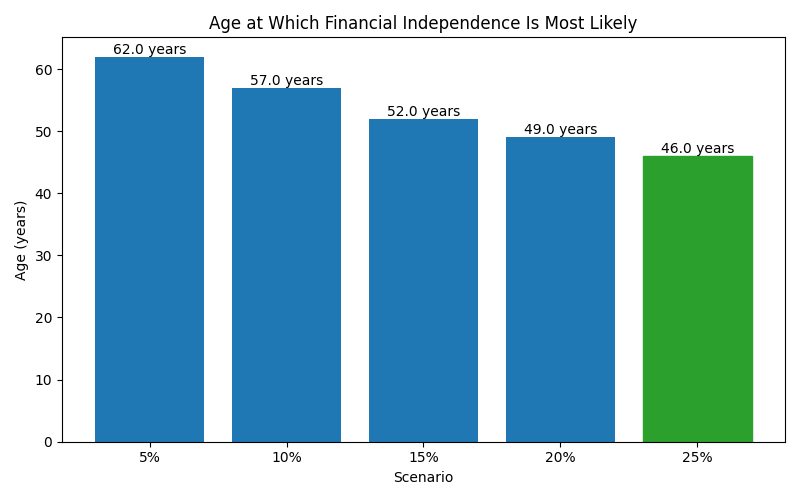 fi_median_age for Software engineer in Cluj-Napoca