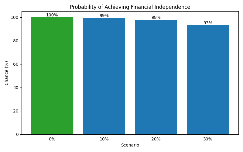 fi_probability for Software engineer in Barcelona
