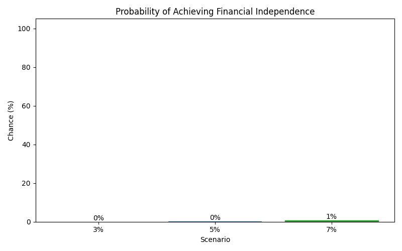fi_probability for Freelancer / Contractor in Hamburg