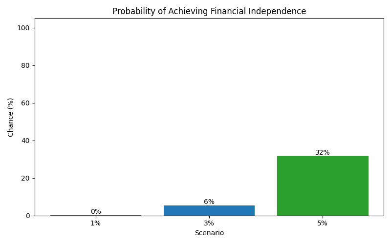 fi_probability for Freelancer / Contractor in Barcelona
