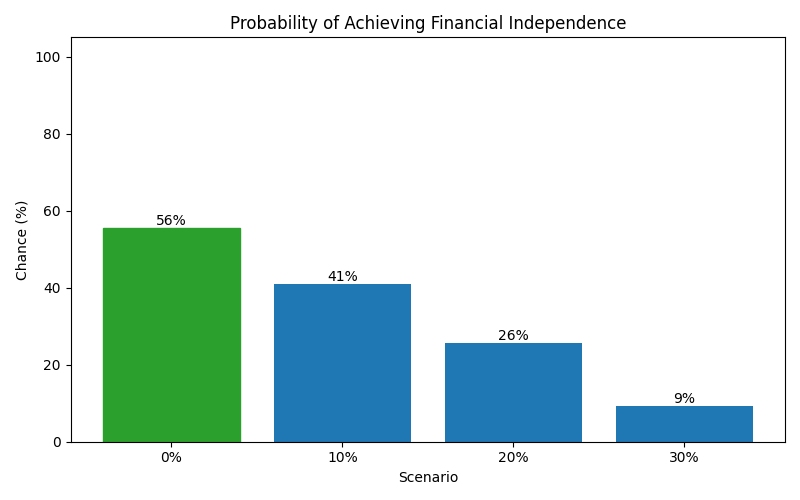 fi_probability for Freelancer / Contractor in Barcelona