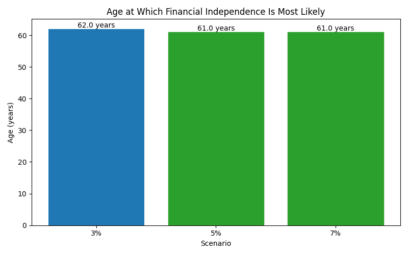 fi_median_age for Freelancer / Contractor in Barcelona