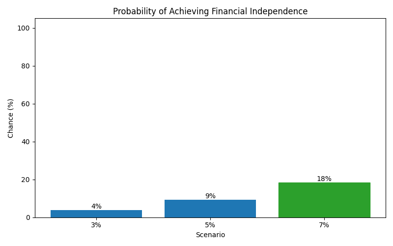 fi_probability for Freelancer / Contractor in Barcelona