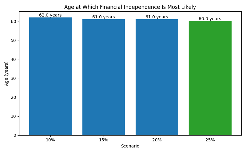 fi_median_age for Software engineer in Berlin