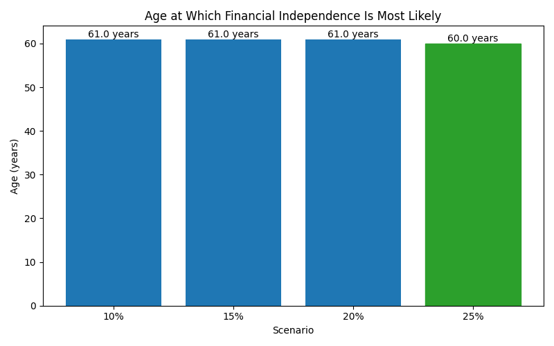 fi_median_age for Software engineer in Hamburg