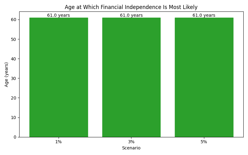 fi_median_age for Software engineer in Hamburg