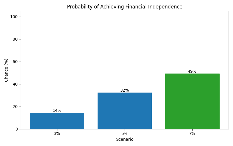 fi_probability for Software engineer in Munich