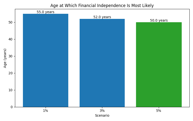 fi_median_age for Software engineer in Bucharest