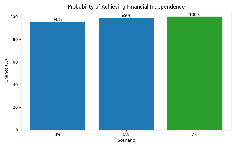 fi_probability for Software engineer in Bucharest