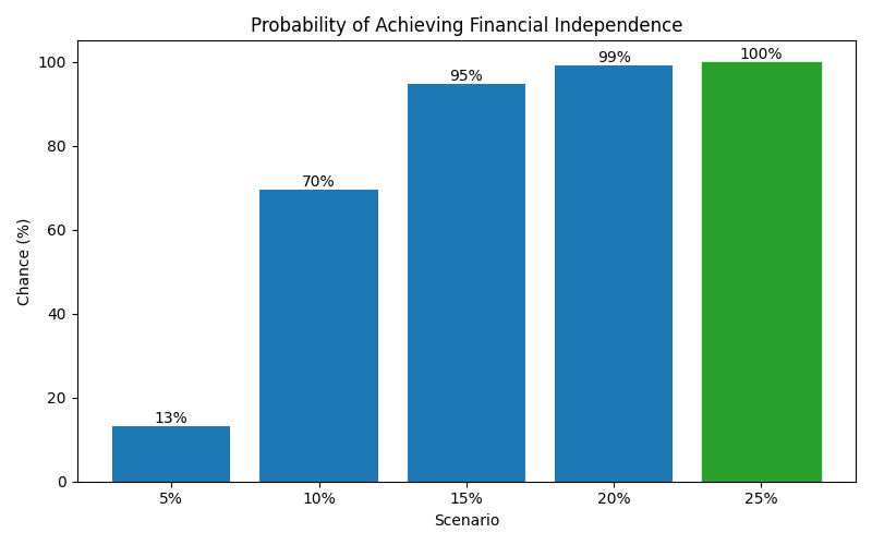 fi_probability for Software engineer in Cluj-Napoca