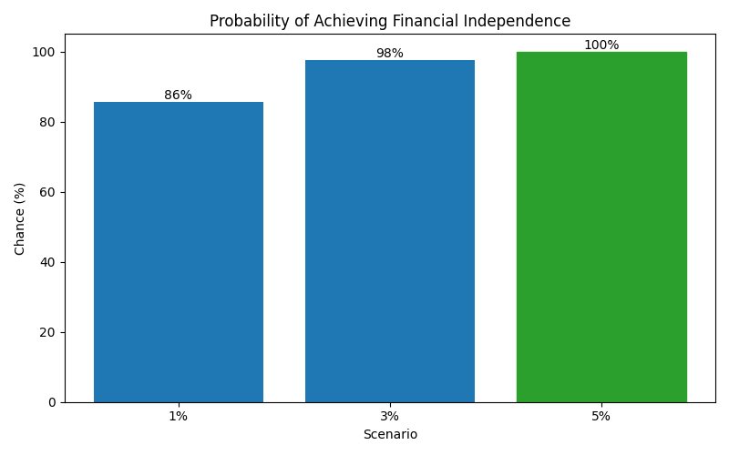 fi_probability for Software engineer in Cluj-Napoca