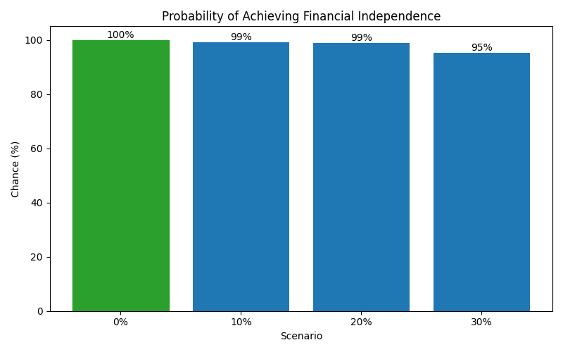 fi_probability for Software engineer in Cluj-Napoca