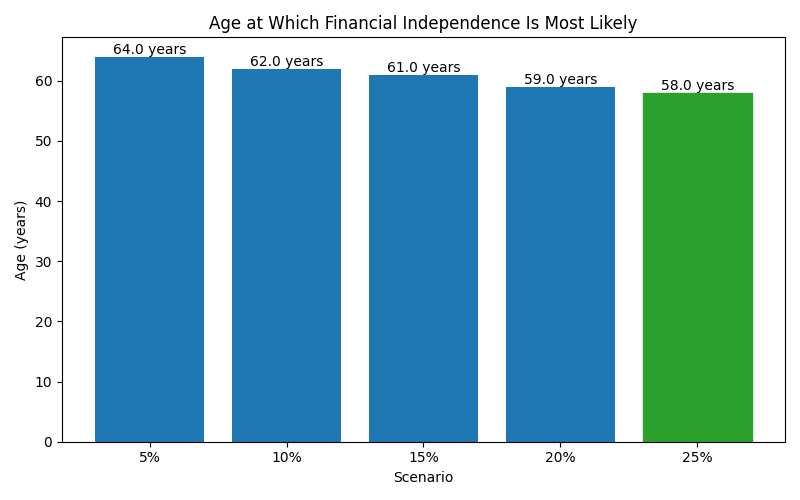 fi_median_age for Software engineer in Barcelona