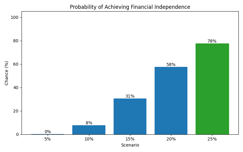 fi_probability for Software engineer in Barcelona